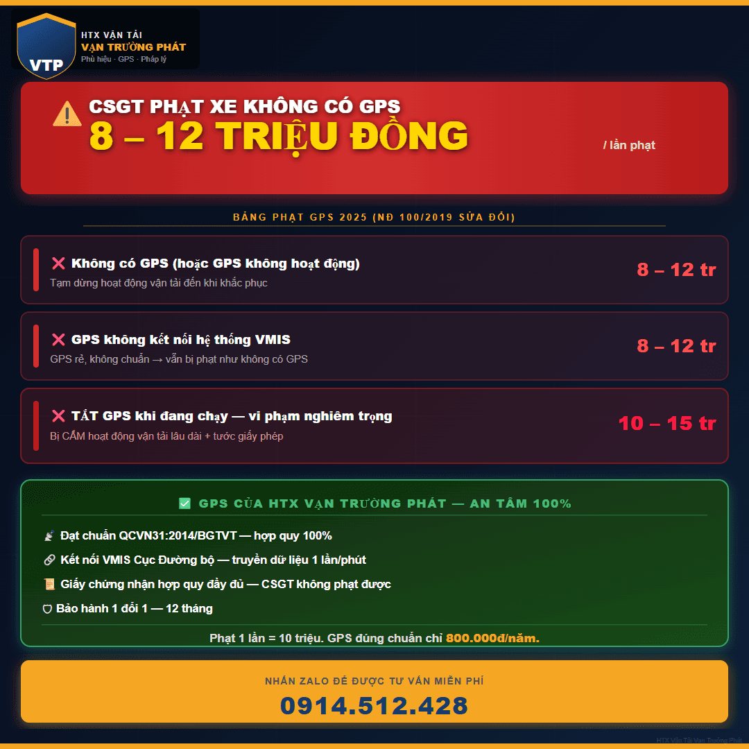 Mức Phạt Xe Tải Không Có GPS Năm 2025: 8-15 Triệu Đồng